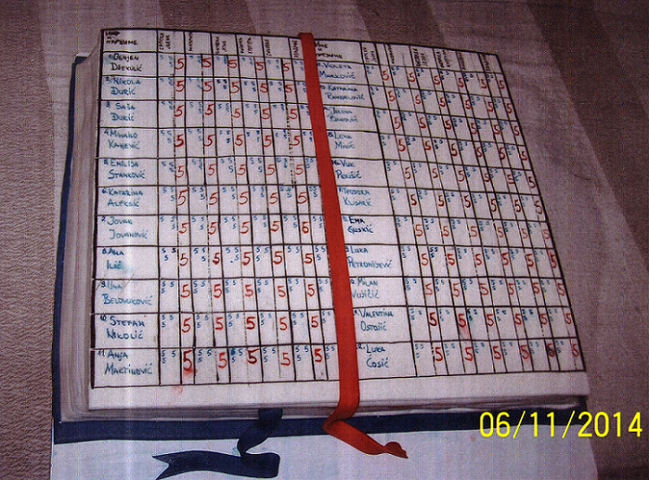 Torta ucenika cetvrtog razreda