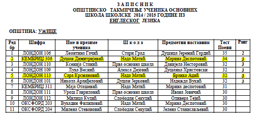 Opstinsko takmicenje - engleski jezik 2015